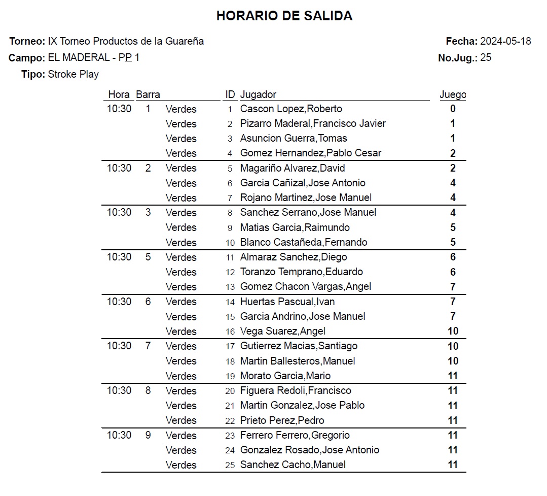 Salidas_Guarena_2024